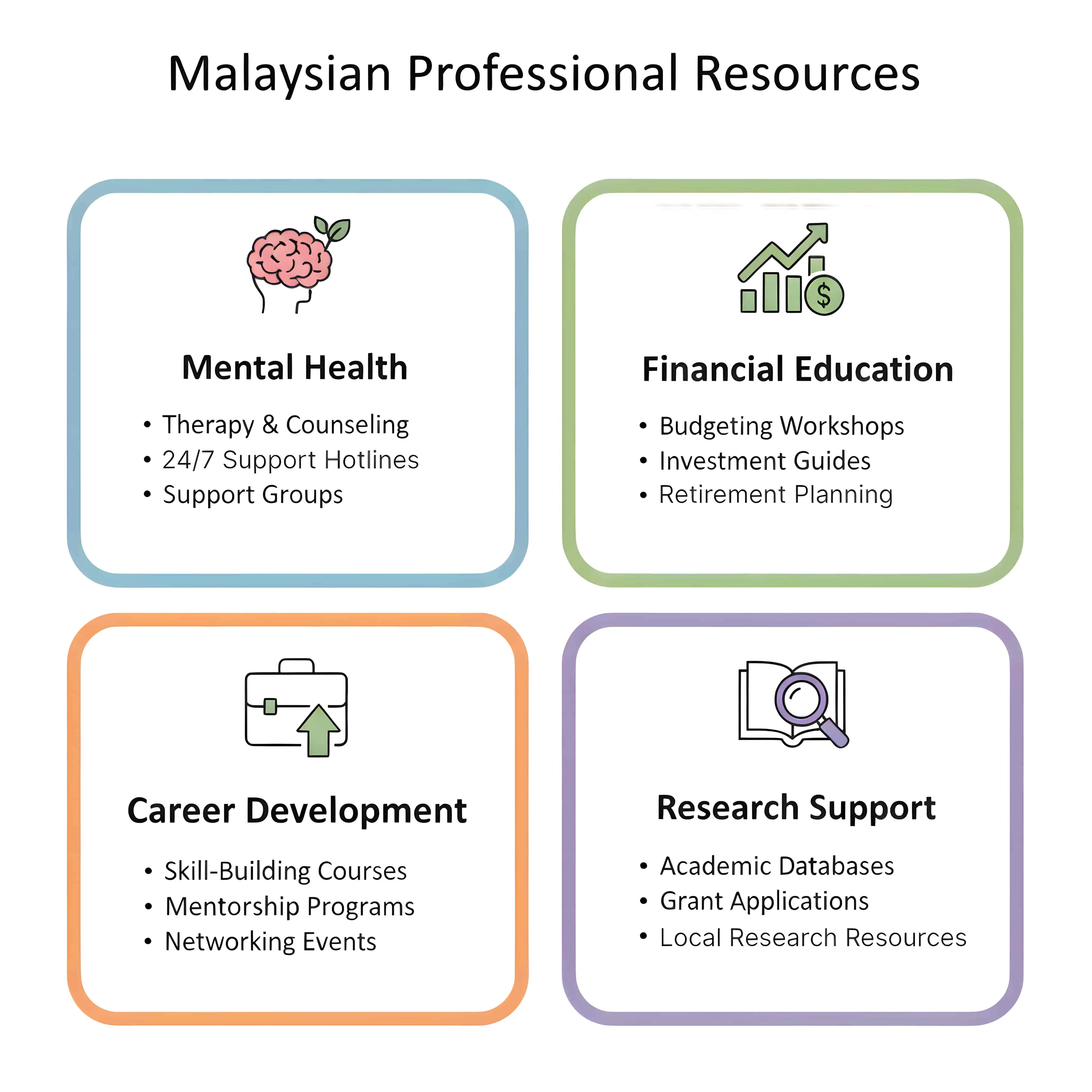 Support resources for mental health, finance, career