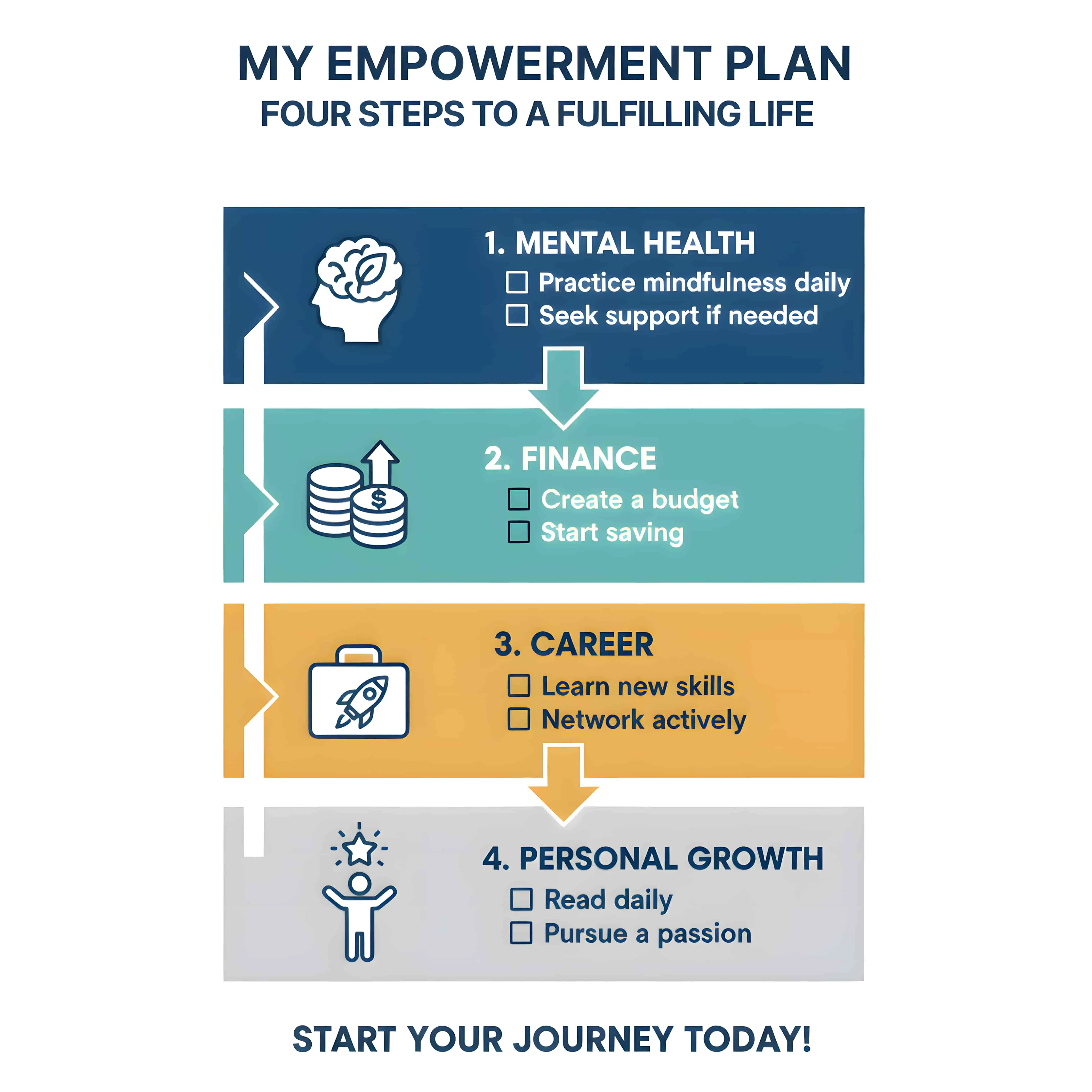 Four-phase recovery plan: mental, financial, career, identity