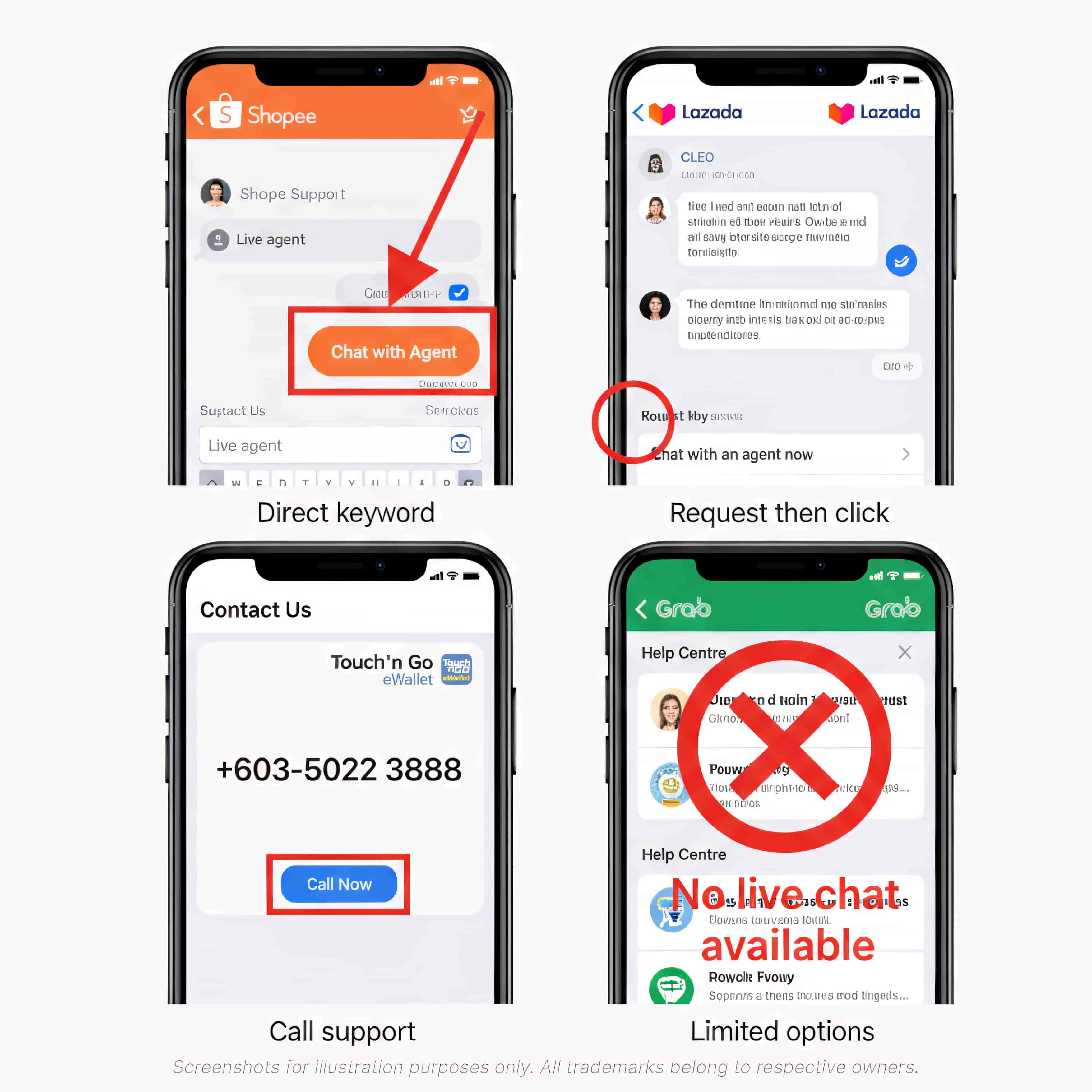 Shopee Lazada Touch n Go Grab customer service bypass methods screenshots