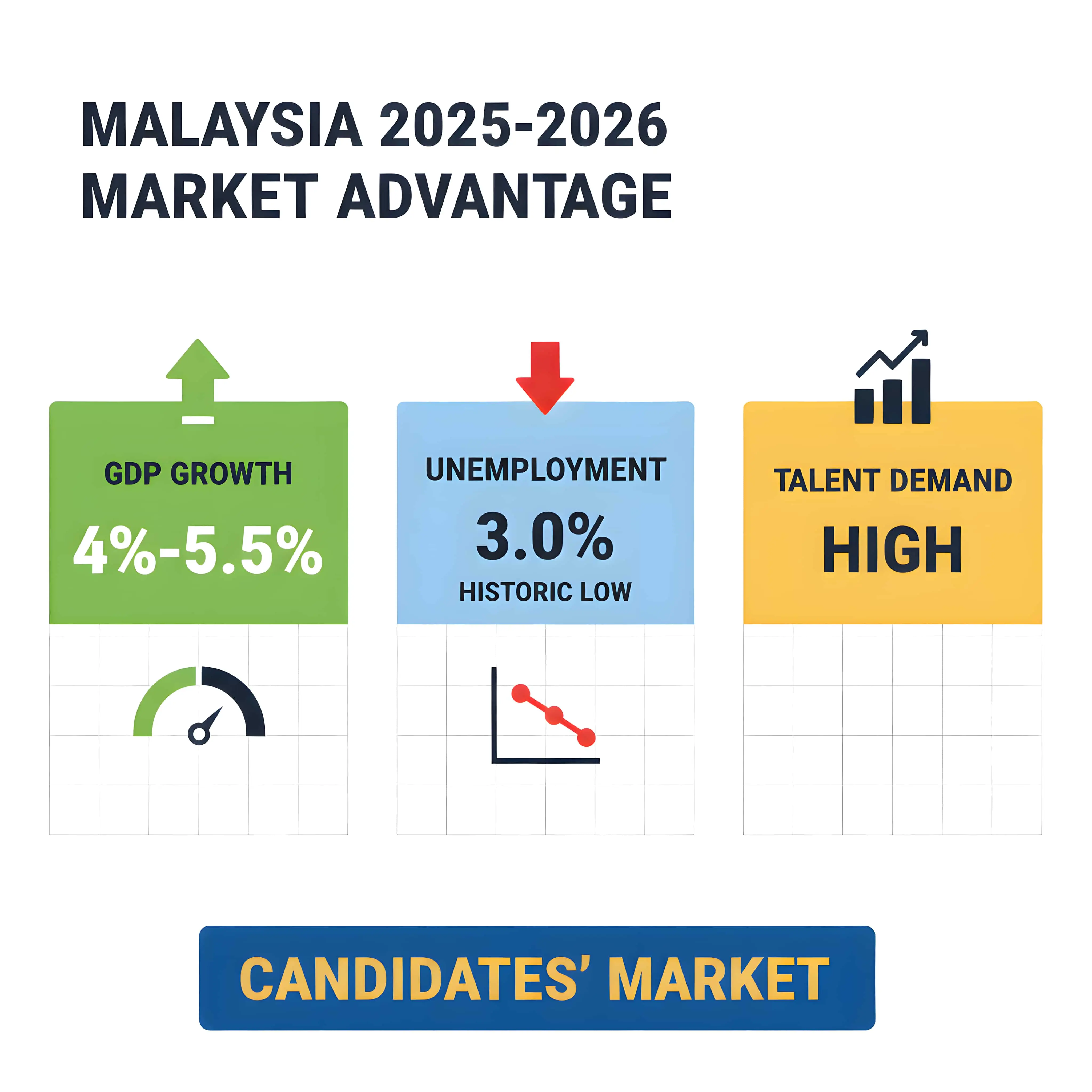 Malaysia economic indicators 2025 GDP growth unemployment