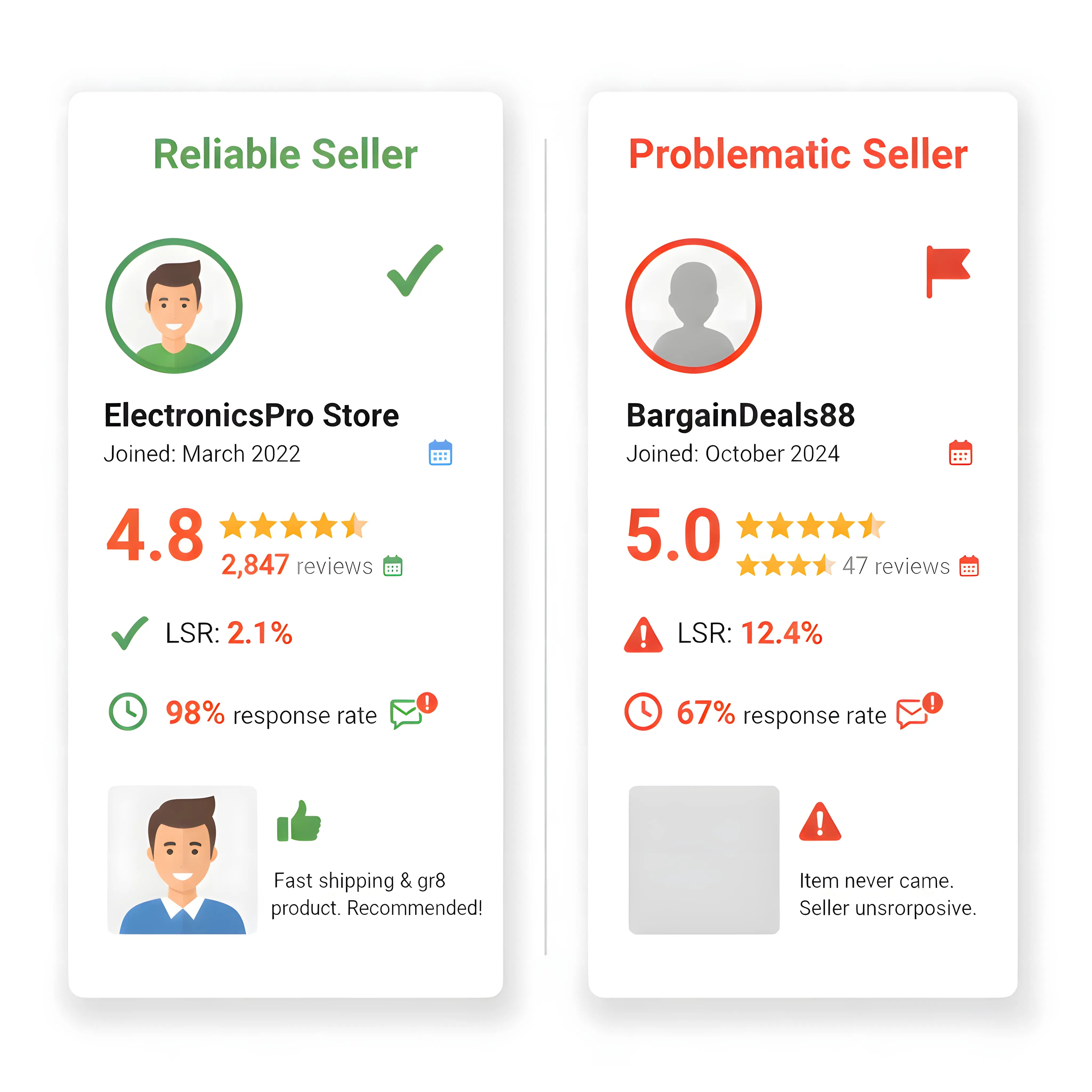 Shopee seller verification LSR rates comparison guide