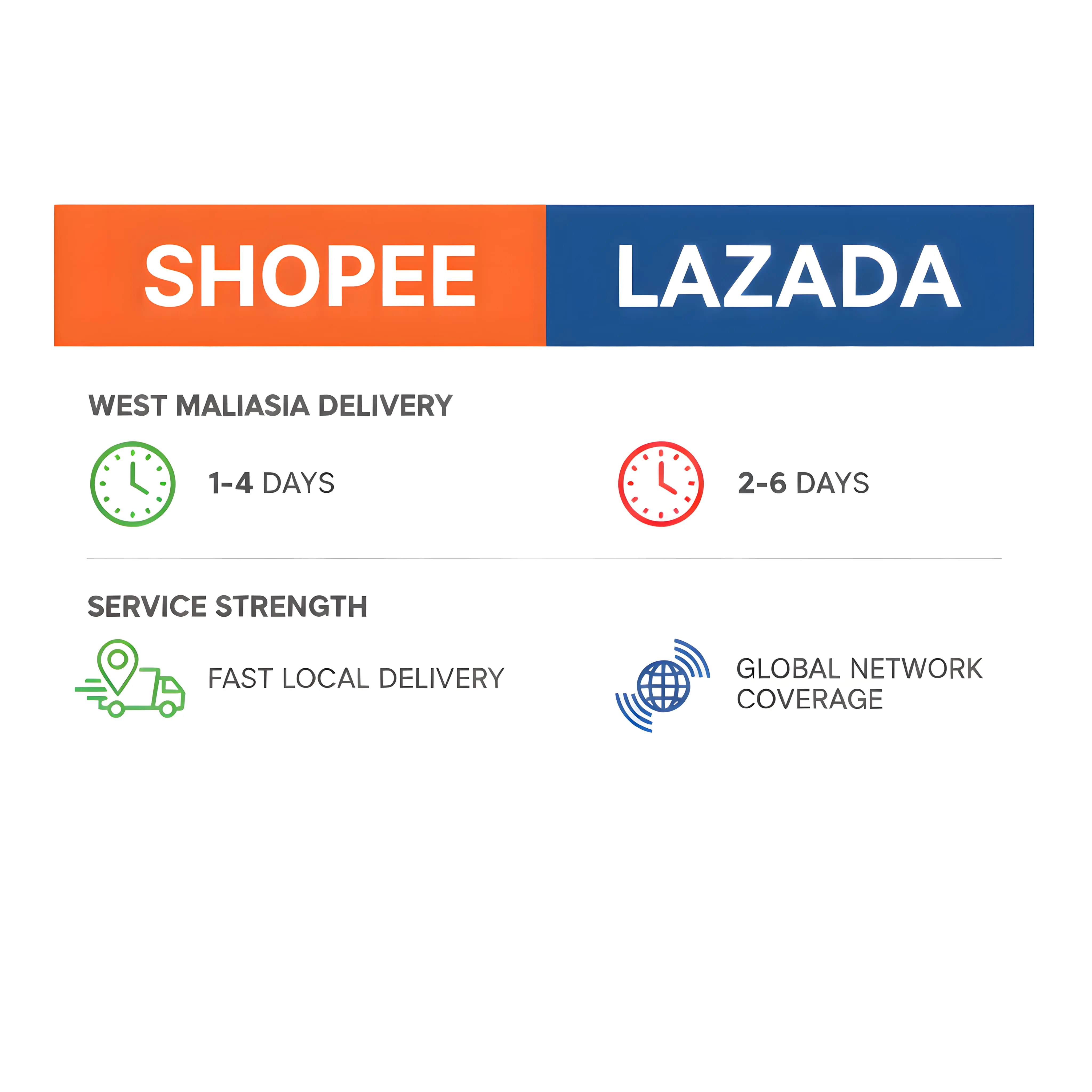 Shopee Lazada TikTok Shop platform comparison table