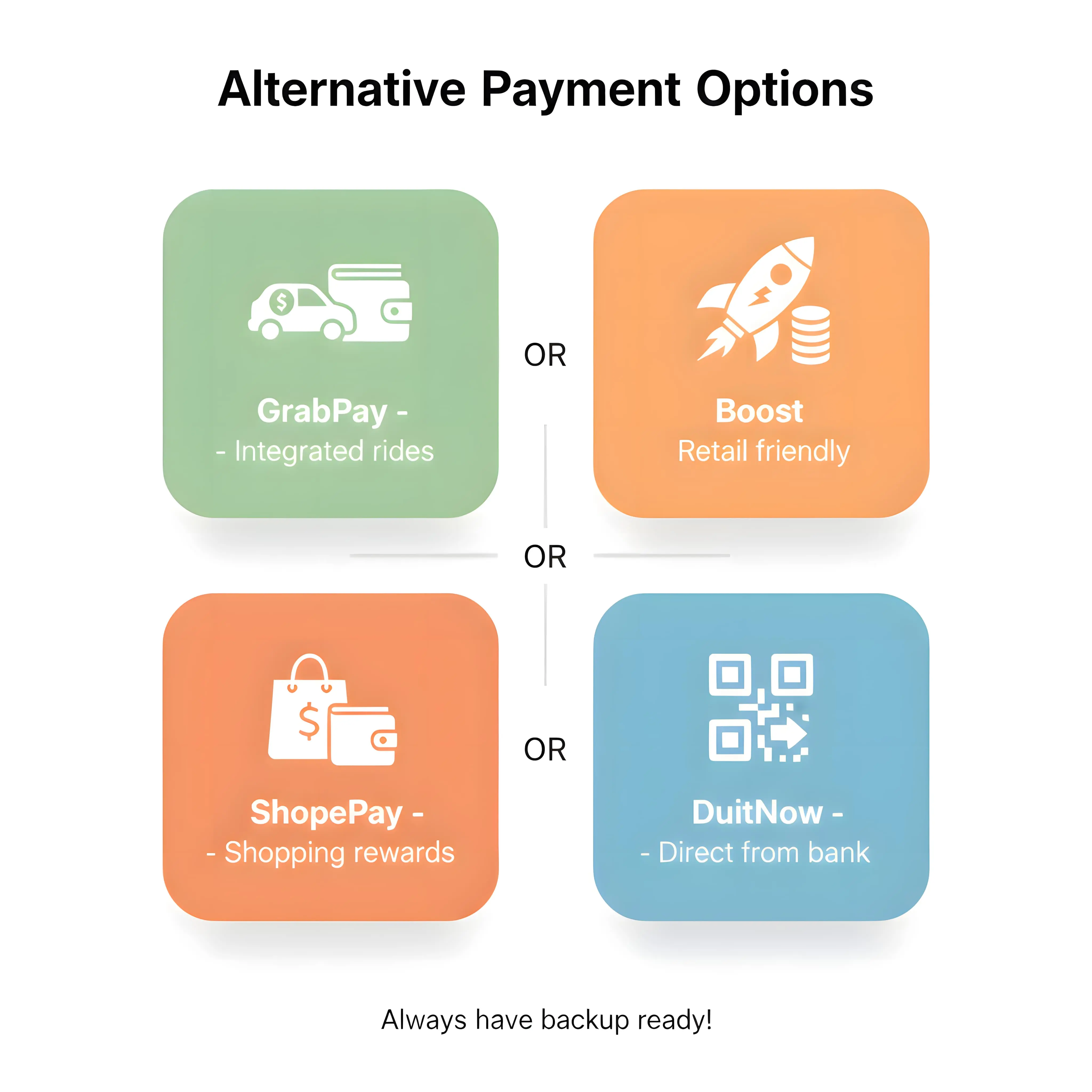 Malaysian e-wallet options: GrabPay, Boost, ShopeePay